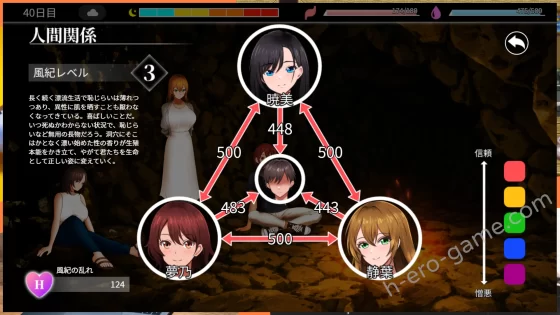 [やさにき] 無人島社員旅行記 女たちの生存戦略